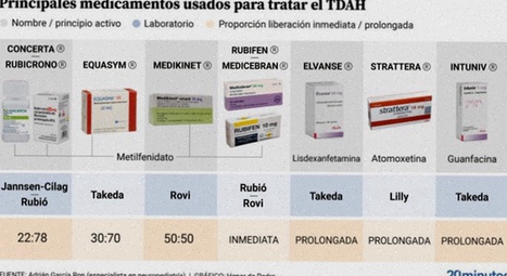 atomoxetina